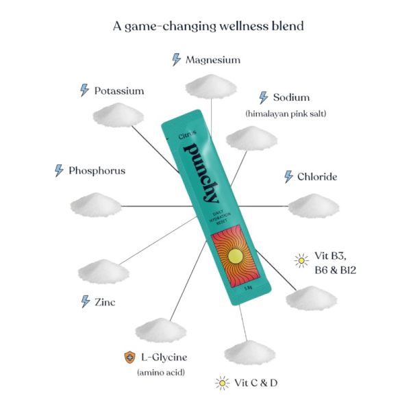 Daily Hydration Reset – Citrus
